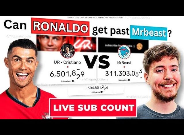 Ronaldo Takes YouTube’s Top Spot from MrBeast